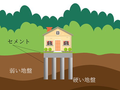 ノリアホーム　新築注文住宅　地盤改良