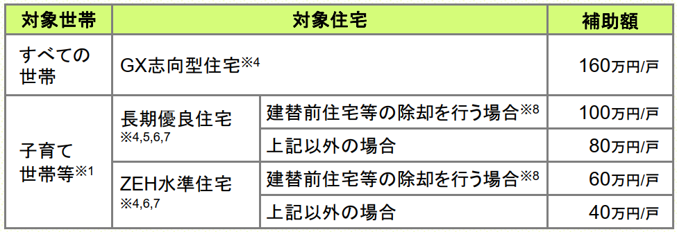 chrome-extension://efaidnbmnnnibpcajpcglclefindmkaj/https://www.mlit.go.jp/jutakukentiku/house/content/001855013.pdf