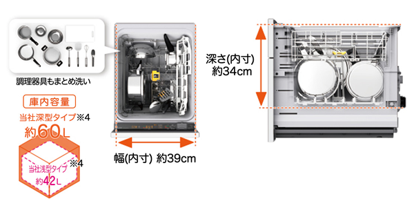 ノリアホーム 食洗器容量